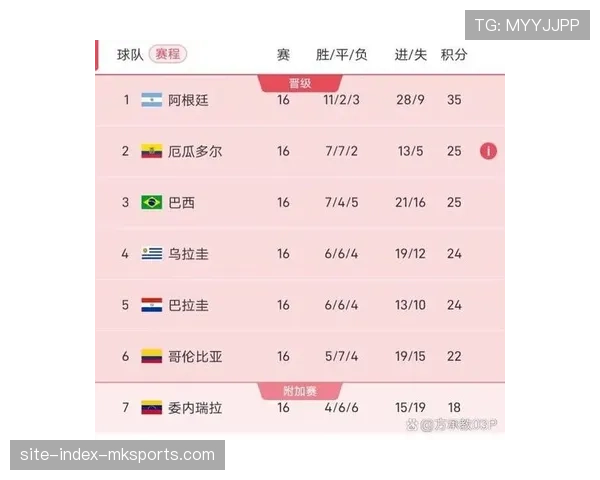 世界杯决赛圈已确定32支球队 剩余16席将通过附加赛决出